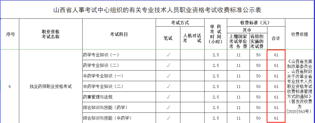 【重點(diǎn)】2021執(zhí)業(yè)藥師報(bào)考費(fèi)用已公布！